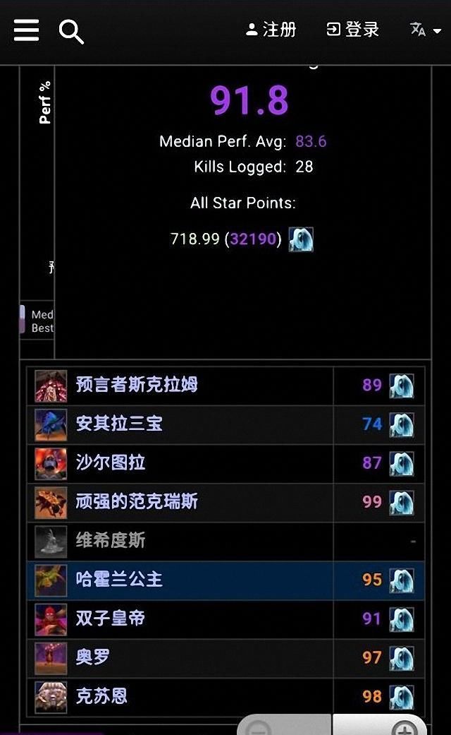 不及格|魔兽怀旧服满BUFF187毕业牧师，故意进本不让治疗团队分金