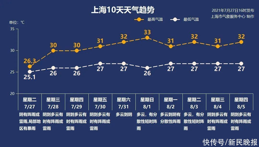 上海|7月28日·上海要闻及抗击肺炎快报