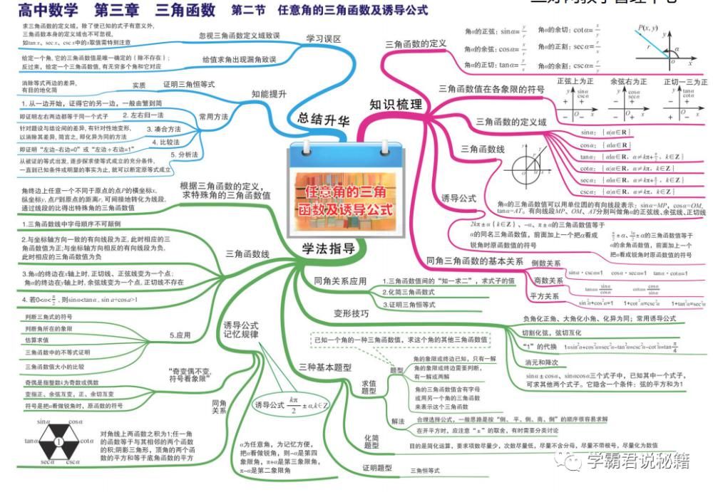 基础|高中数学：全套“思维导图”整理，3年基础考点全覆盖！高清可打印