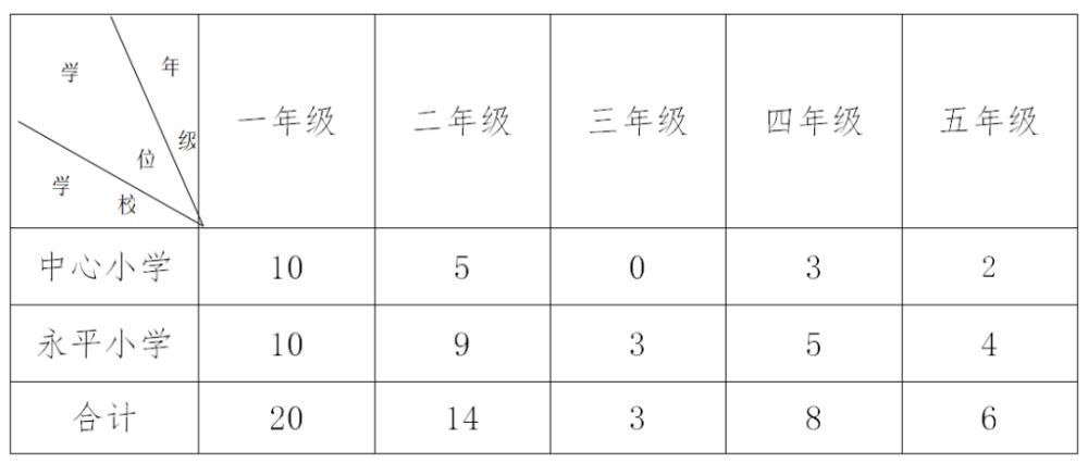 共487个学位！三水公办初中、小学插班招生公告出炉