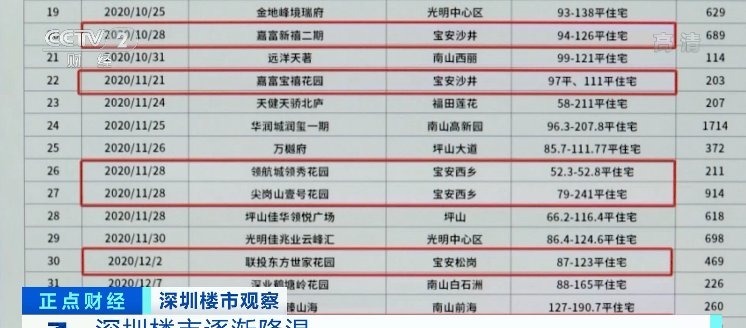 日光盘|这个城市大量中介门店关门 有的3个月0成交