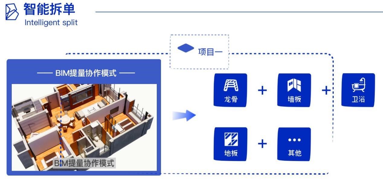 张家港|融资丨装配式装修领军企业「变形积木」完成过亿元B2轮融资，GGV领投