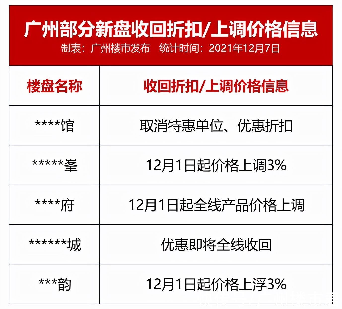 央行|优惠清零倒计时！总价260万起，让我摸到了CBD江景房