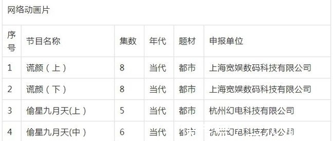 pv|「偷星九月天」共16集?够用吗?