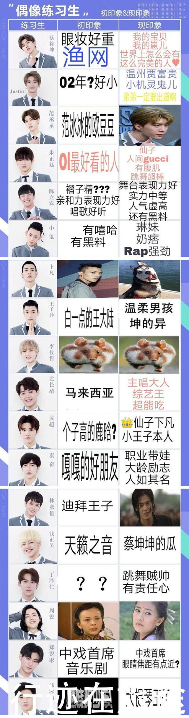 《偶像练习生》初印象大反转,蔡徐坤一路征服,范丞丞实力圈粉