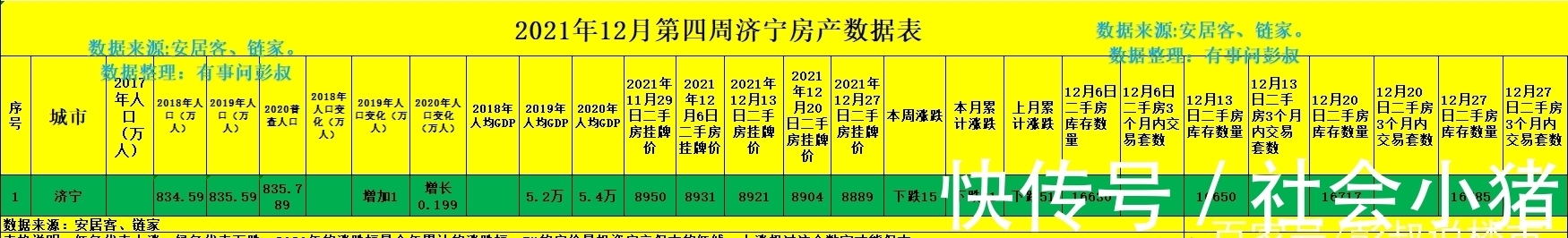 楼市|济宁楼市2021年供应了107宗地块，济宁房价2022年大局已定