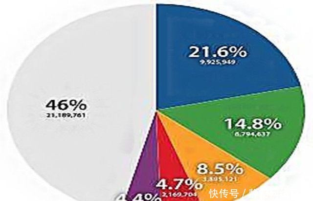 韩国人姓氏历史,为什么半数韩国人都姓金、李、朴?