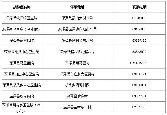 各单位|河北无新增丨石家庄8地最新通告，长安区、新华区、深泽、晋州……