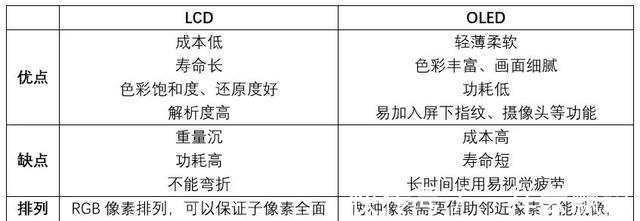 屏幕|如何判断手机屏幕好坏？OLED屏和LCD屏哪个好？看完你就知道了