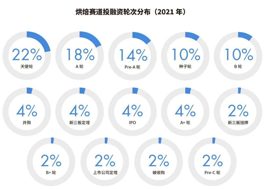 国潮烘焙|墨茉裁员风波背后：被资本蜂拥的国潮烘焙，还能火多久？