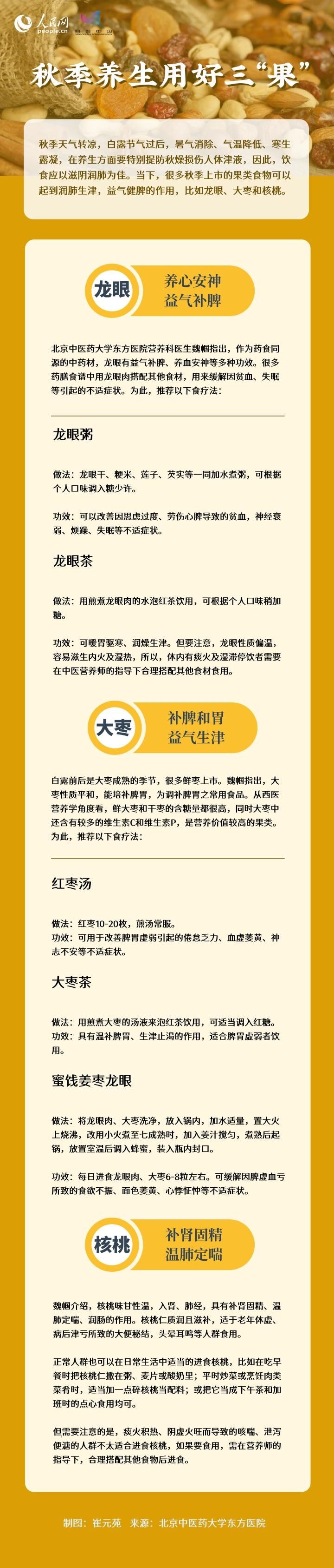 养生|秋季养生吃什么？益气补脾用三“果”