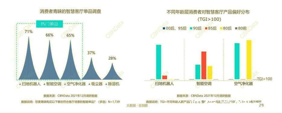 用AI营造有安全感的家，CBNData联合创米小白发布《2021智慧家居趋势报告》