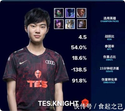 tes|LOL：knight 在联赛像个战神，世界赛上却平平无奇这是为什么？