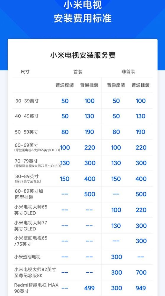 双11|Redmi智能电视X65 2022款评测：天下武功唯快不破