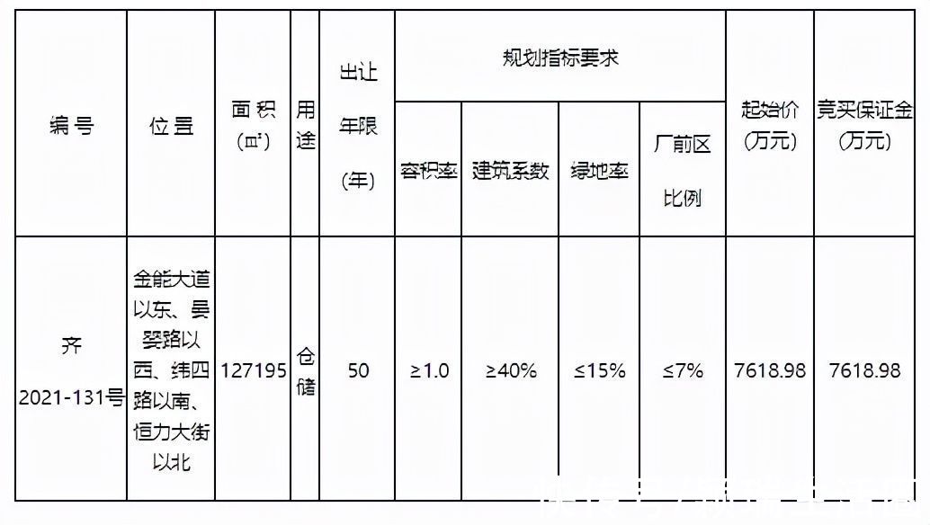 地块|德州密集土地出让，堤岭地块隆重推出，起拍价4.53亿元