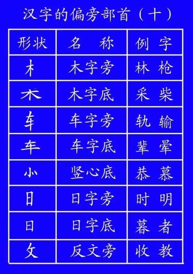 田字格里!田字格里写字,这是最标准的格式!家长一定要纠正孩子