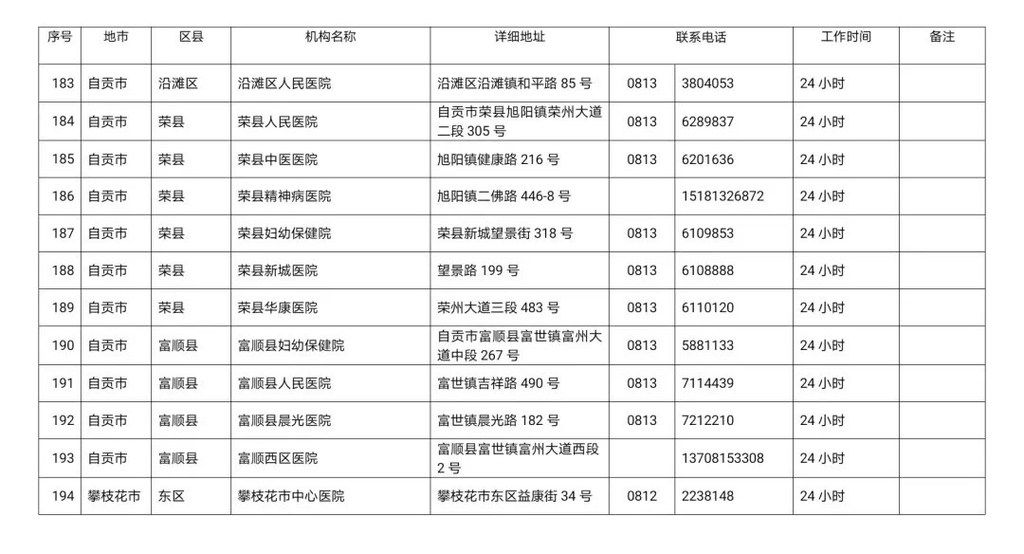 川观|最新！四川省新冠病毒核酸检测医疗机构名单公布