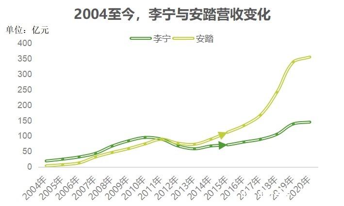 耐克|浮沉三十年:中国运动品牌从面目模糊到逆袭耐克