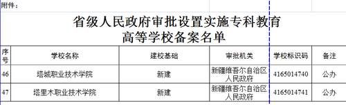 新疆迎来1所“重量级”大学，占地面积1255亩，第一届新生已入校