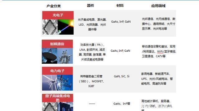 材料|第三代半导体材料迎来最强爆发风口