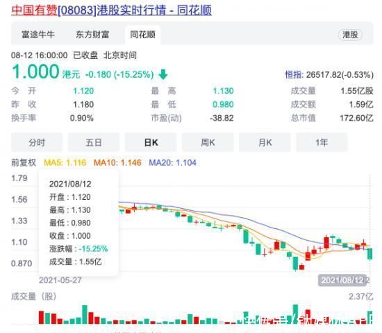 零售|营收下滑，新零售亮眼，有赞距离Shopify还有多远？