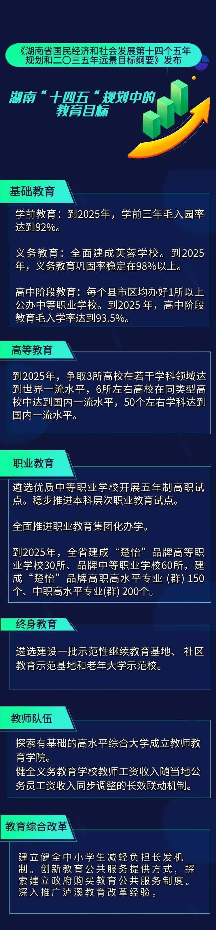 图解｜湖南“十四五”规划里的教育目标，到2025年力争3所高校若干学科达世界一流