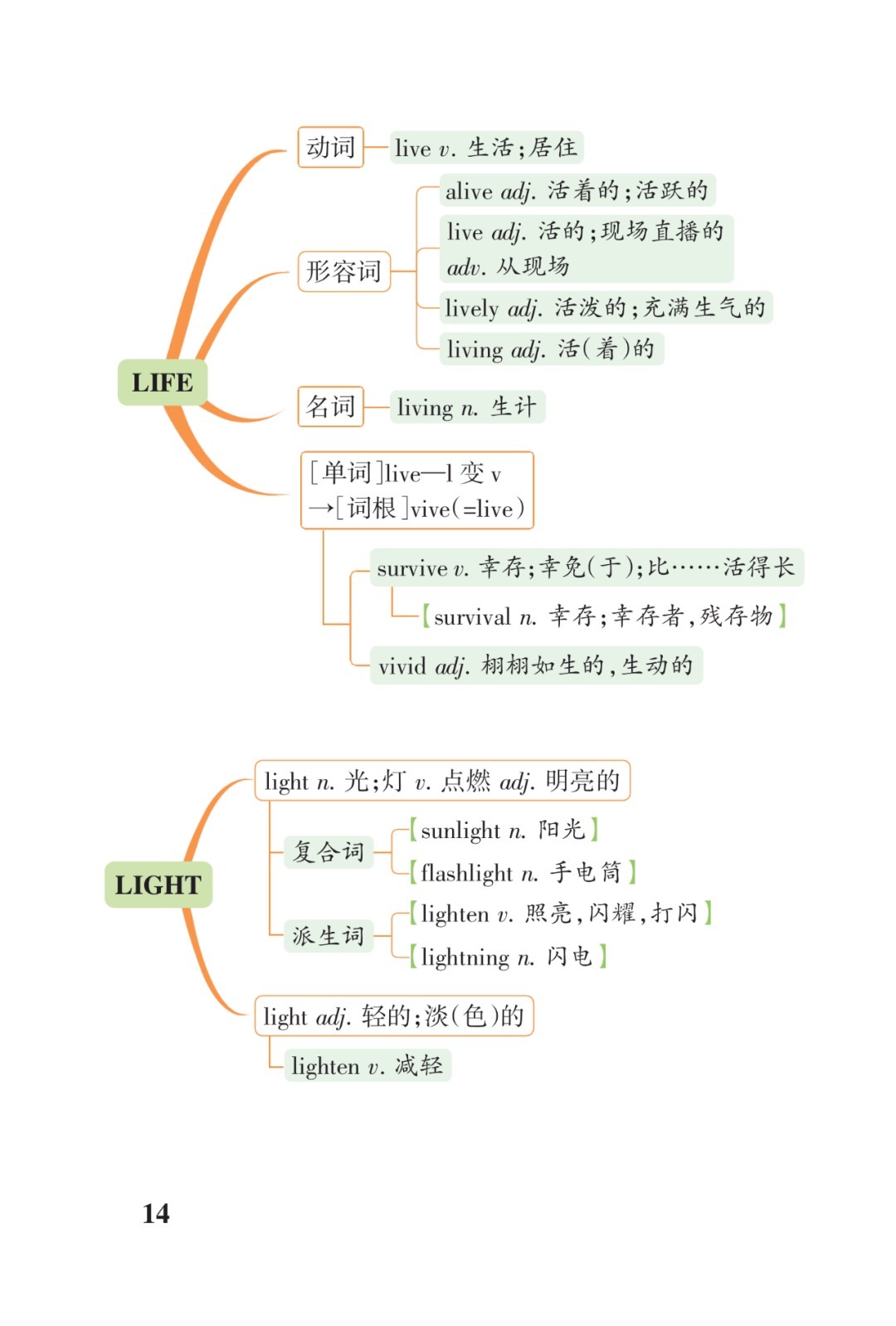 高考3500词汇联想串记表（打印版）