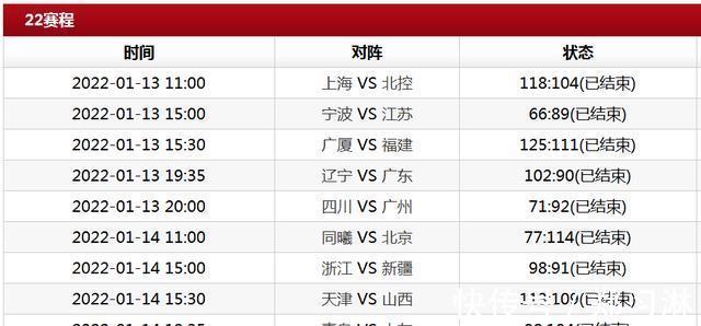 哈德森|CBA积分榜!辽宁广厦连胜领跑,八强稳定,五队争夺季后赛最后1席