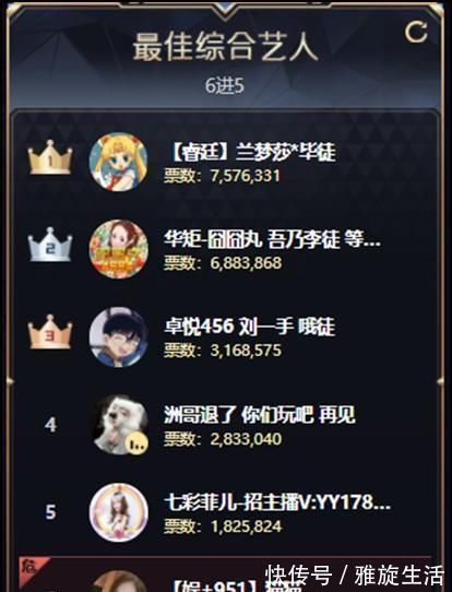 大冷门!哆哆数秒淘汰大哥狂刷 两大超级电母综合组对刚1445万票