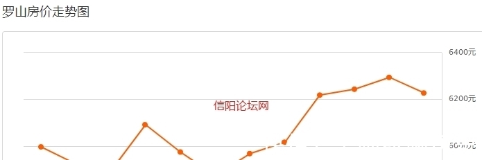 房价|信阳房价虚高……网友：梦中买得起！