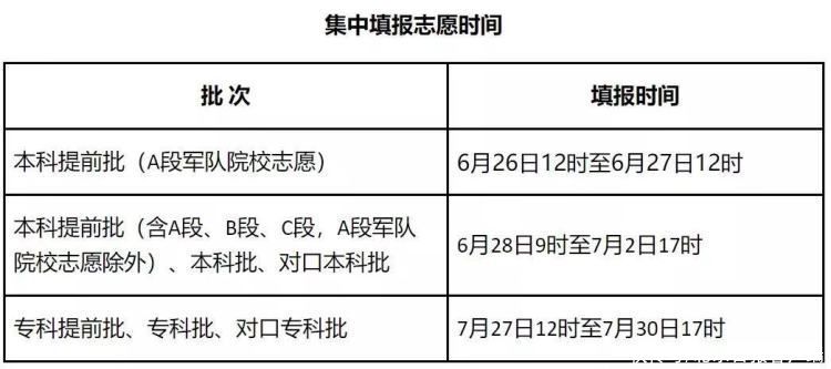 高考成绩|河北公布2021高考分数线