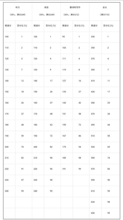 成绩|英语四六级，到底是425分，还是426分才算过？