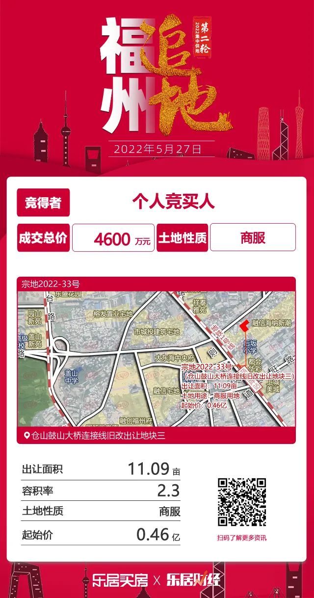 国贸|国央企包揽!市区14宗地揽金97.92亿!建发、保利、国贸成大赢家