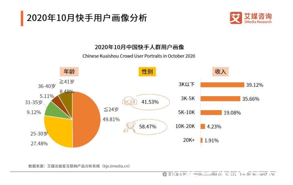 一线城市|老铁支付来了，快手的新故事能讲好吗？