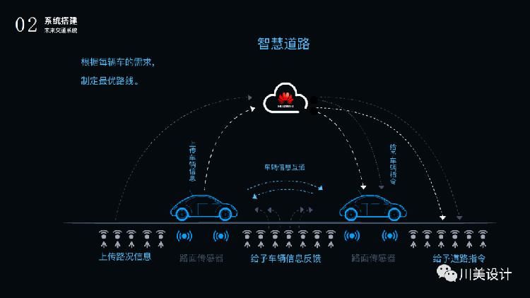 不小心剐了别人的车，可以直接给对方的车“留言”……川美+华为设计的未来智慧出行是这样！