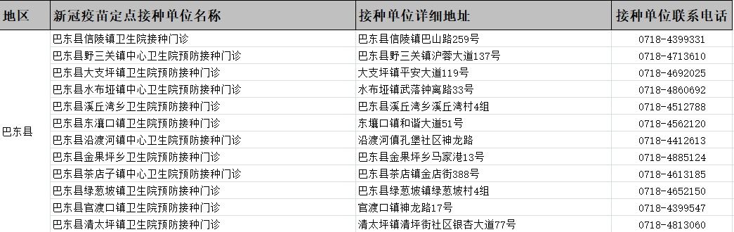 @恩施人，新冠疫苗接种有这些变化，速查！（附恩施州新冠病毒疫苗定点接种单位）