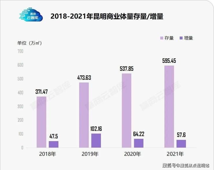 商务|昆明这类物业去化周期超90个月 卖不出去怎么办?