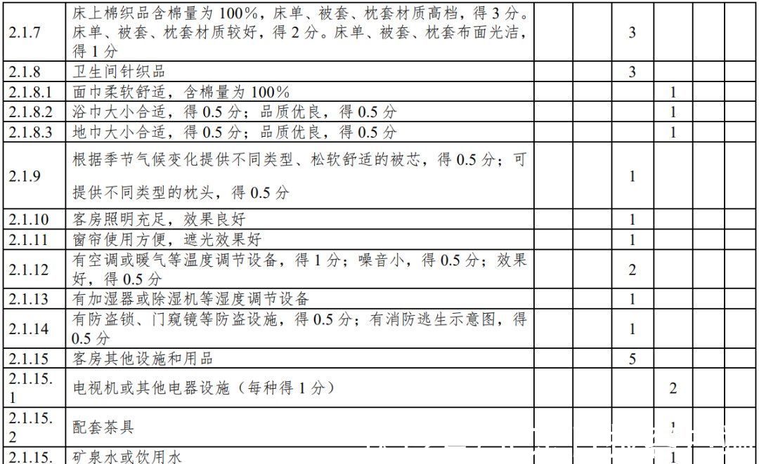 第1号修改单|云南：旅游民宿评级复核不达标将限期整改、取消等级