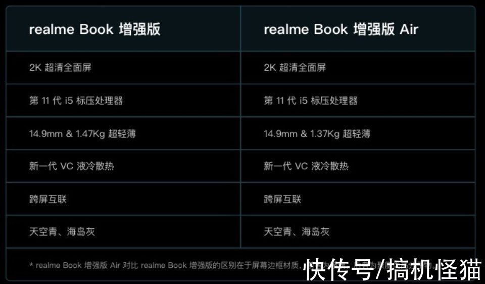 Book|比MacBook Air更香？realme Book 增强版AIR上架预售