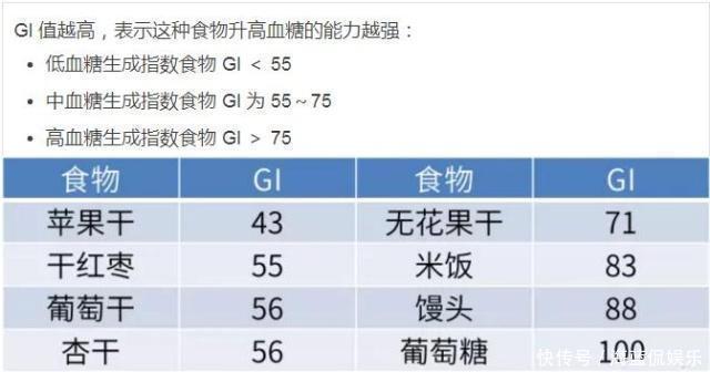 糖尿病人|糖尿病人不能吃甜食,有些甜食,不仅能吃,而且能稳定血糖!