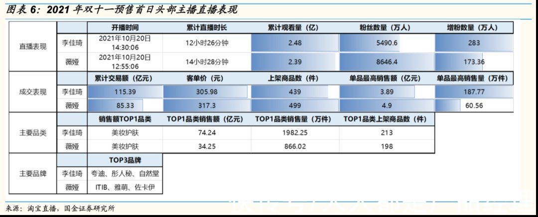 商家|双十一的赢家不应该只有「李佳琦」