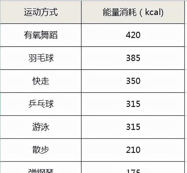 bmi|孕期到底要增重多少才合理？快来对照一下你超标没