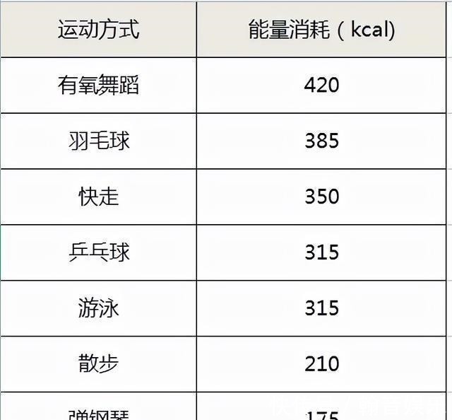 bmi|孕期到底要增重多少才合理?快来对照一下你超标没