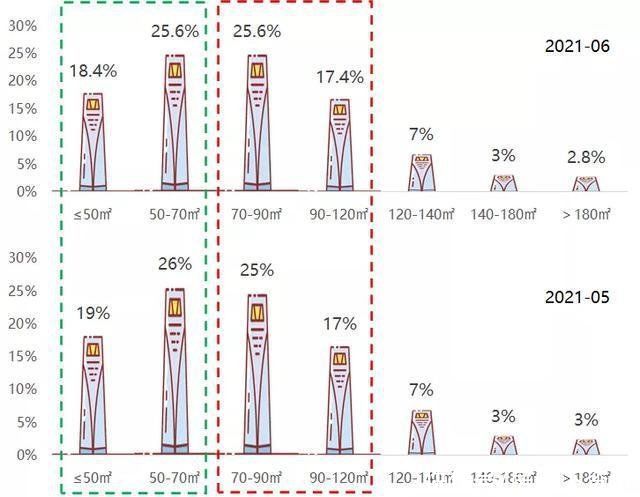 上海|上海6月二手房成交数据！官方出手，虚高挂牌、哄抬房价要凉了