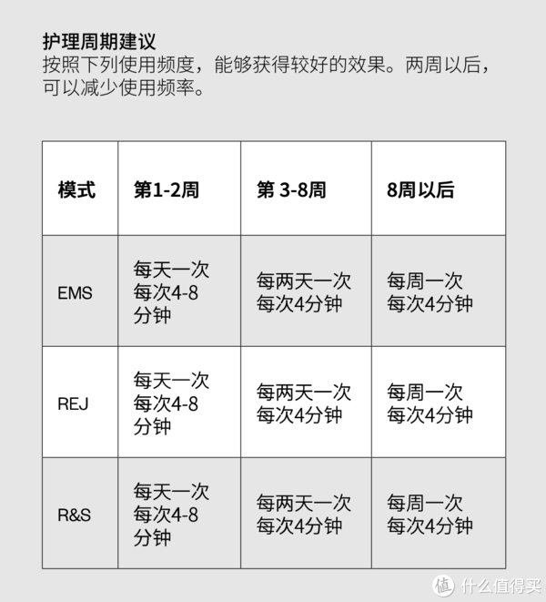微电流、射频、超声波三合一，ANJOU射频美容仪