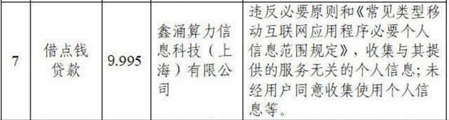 徐红伟|借点钱App遭网信办通报侵犯个人信息 曾被诉为年化利率超4000%为714高炮导流