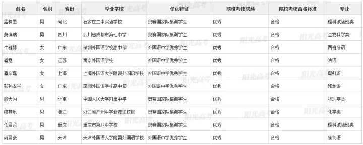 北大|浙江这36名高三生被北大、清华提前录取