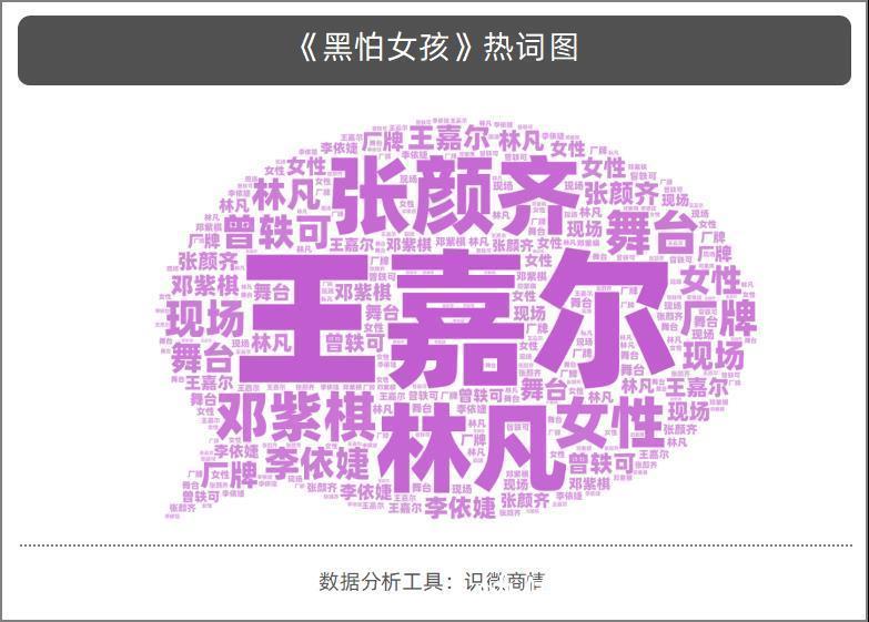 腾讯视频|2021年夏季三档说唱综艺同台竞技，火力全开下你最欣赏谁