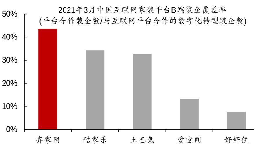 家居|好好住产品分析报告