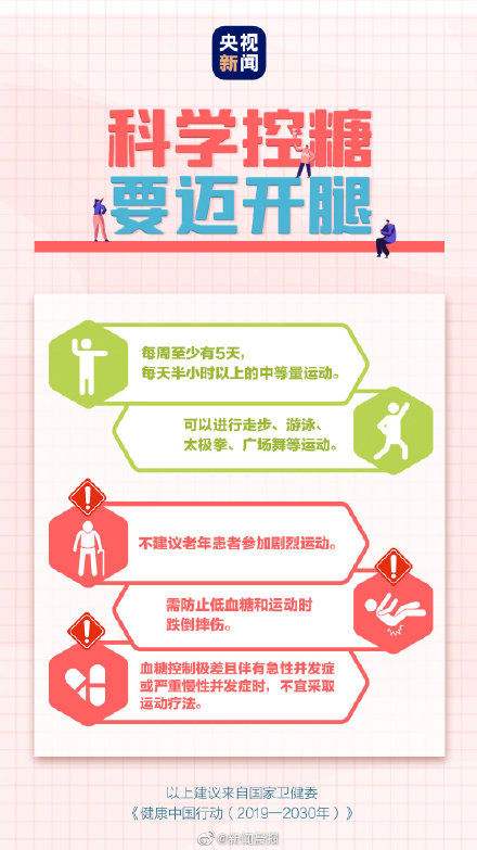 现象|哪些现象是糖尿病的前兆 ？